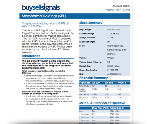BuySellSignals research