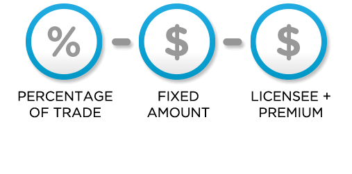 Flexible Brokerage