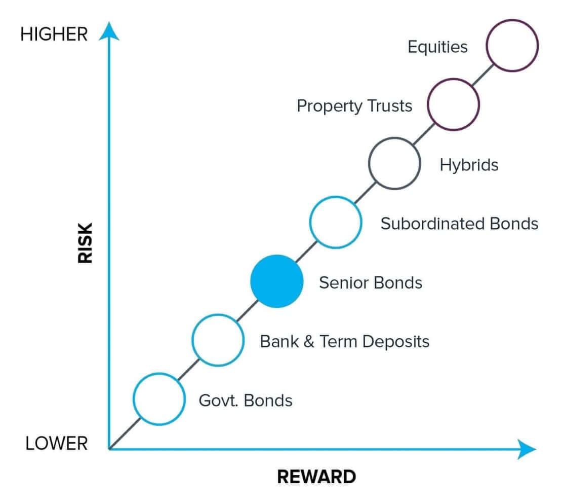 Benefits of XTB