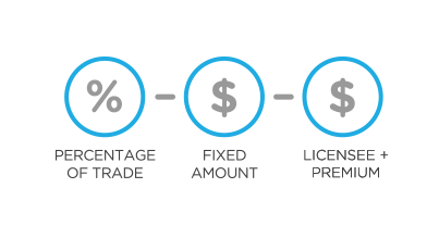 Flexible brokerage