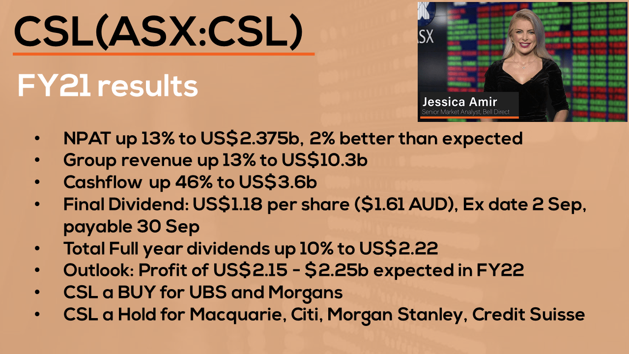Blood therapy giant CSL reports better than expected NPAT | CSL (ASX:CSL) Reporting Results
