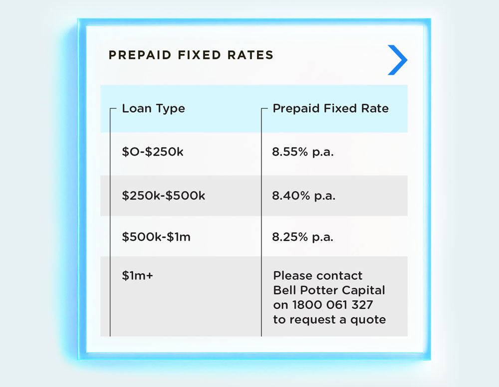 Prepaid Fixed Rates